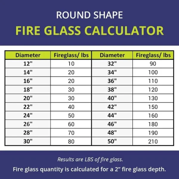 1/2 inch azuria fire glass​