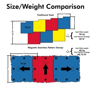 Proline Magnetic Stamp Set Monterey Ashlar - Concrete Stamp